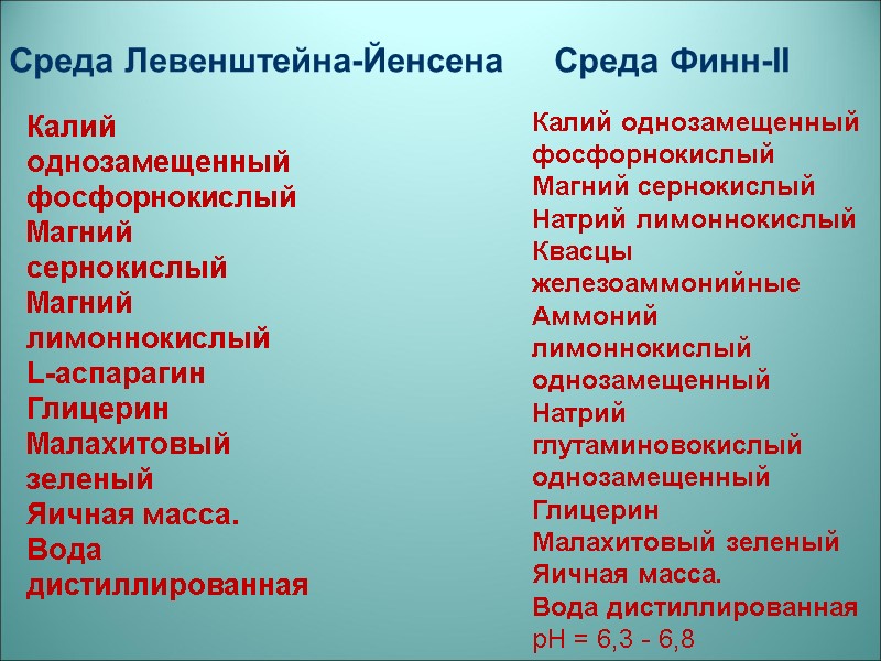 Среда Левенштейна-Йенсена     Среда Финн-II  Калий однозамещенный  фосфорнокислый 